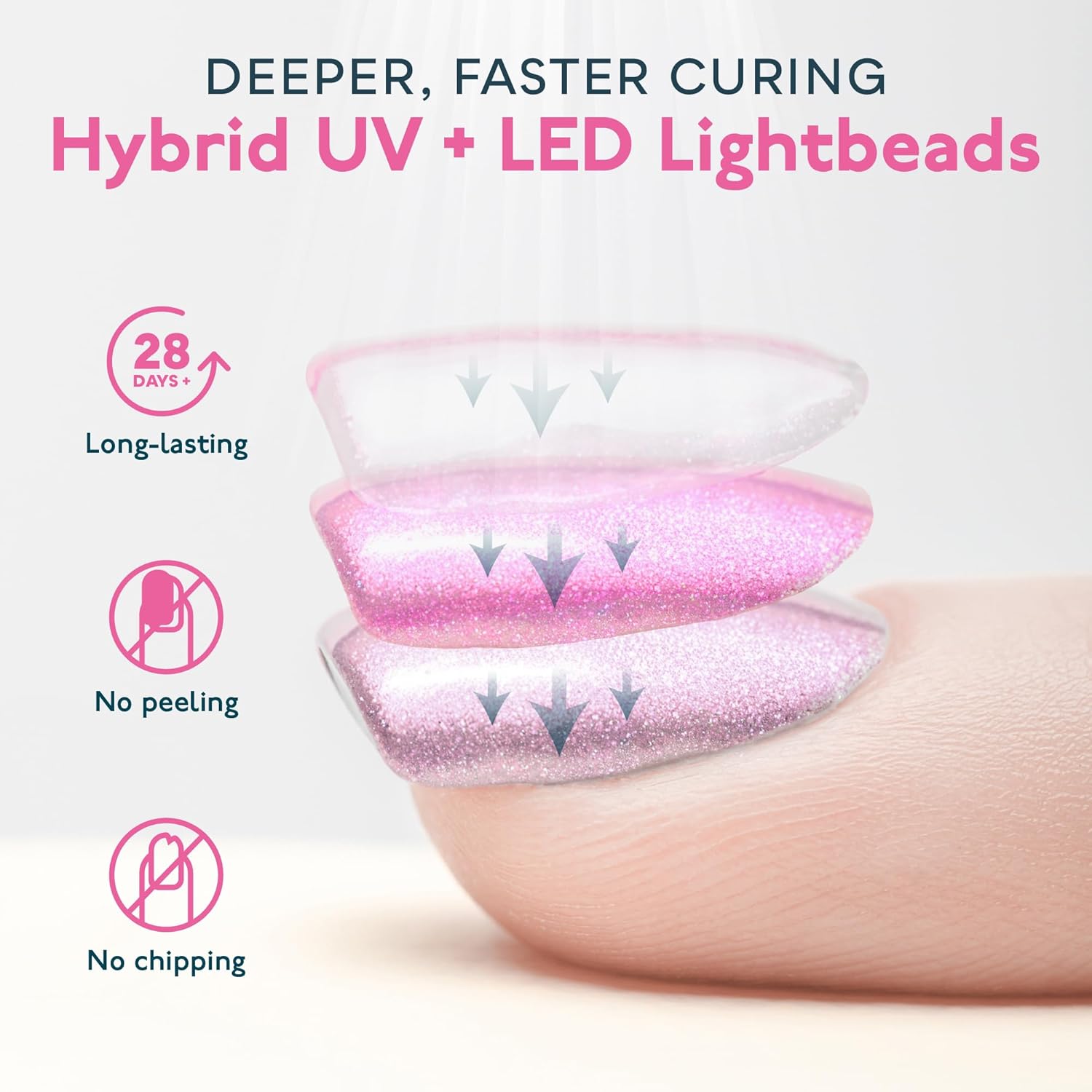 UV LED Nail Lamp,  Gel Nail Light for Nail Polish 48W UV Dryer with 3 Timers Sunone